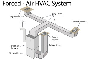 Attic Duct Work