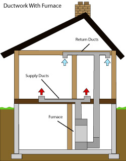 diagram of how air ductwork operates within a Williamstown home