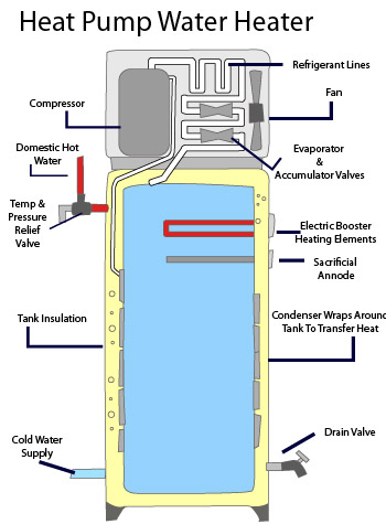 Heat pump water heater in New Jersey