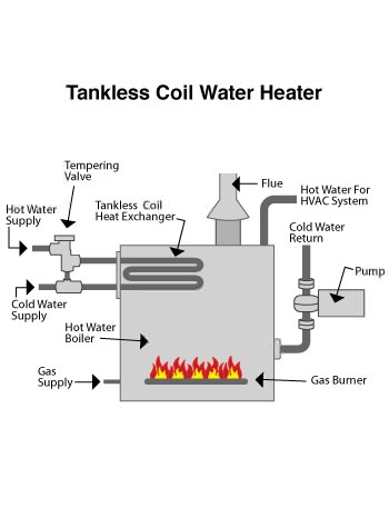 indirect water heater in Sewell, NJ