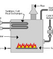 picture of an indirect water heater 