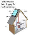 solar water heater diagram with labels