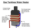 drawing of a tankless water heater