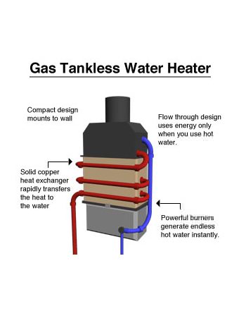 tankless water heater in Sicklerville, New Jersey